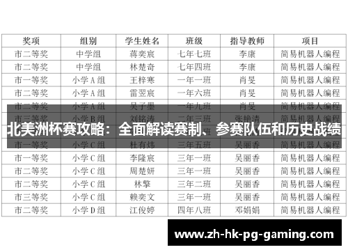 北美洲杯赛攻略：全面解读赛制、参赛队伍和历史战绩