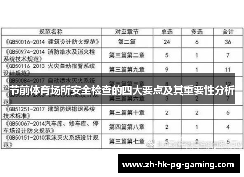 节前体育场所安全检查的四大要点及其重要性分析